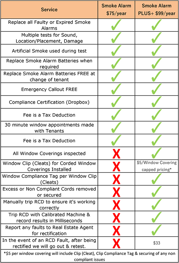 Smoke Alarm Compliance Central Coast Smoke Alarm Services