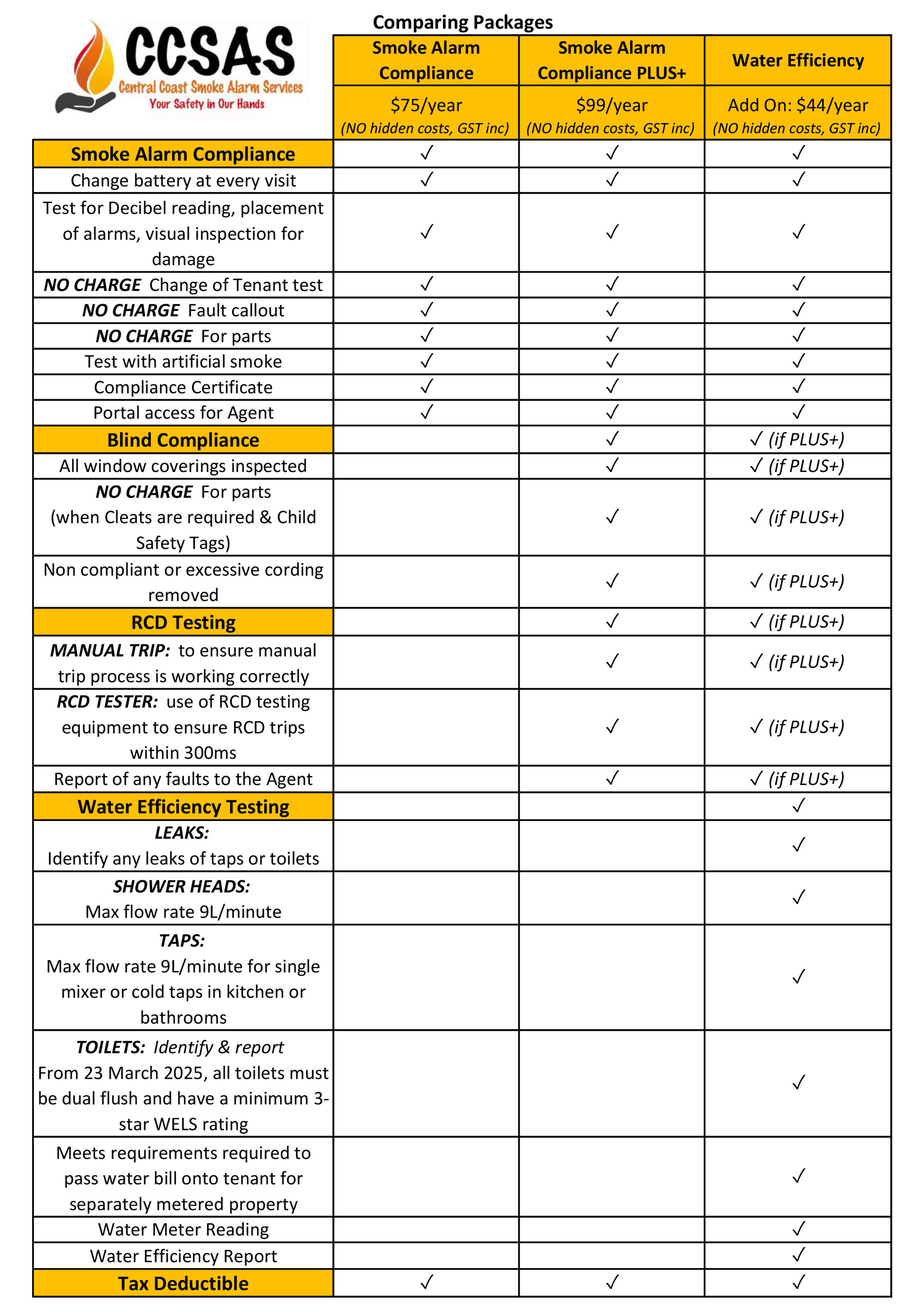 Pricing - THE ORIGINAL & ONLY $75/YEAR SMOKE ALARM COMPLIANCE!